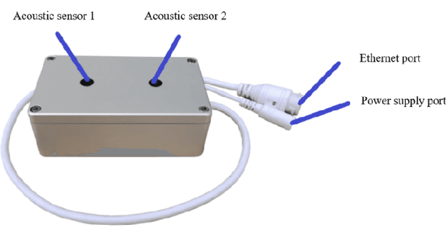 Figure 3 for Description on IEEE ICME 2024 Grand Challenge: Semi-supervised Acoustic Scene Classification under Domain Shift