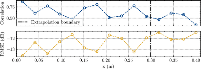 Figure 2 for Room impulse response reconstruction with physics-informed deep learning