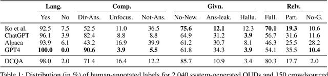 Figure 2 for QUDEVAL: The Evaluation of Questions Under Discussion Discourse Parsing