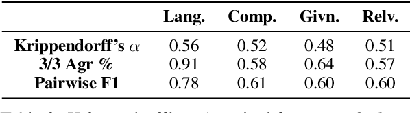 Figure 4 for QUDEVAL: The Evaluation of Questions Under Discussion Discourse Parsing