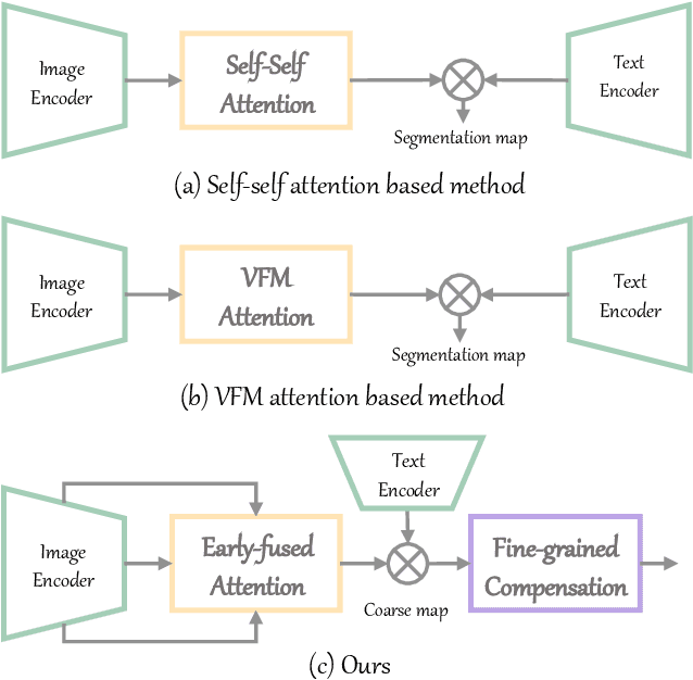 Figure 1 for CLIPer: Hierarchically Improving Spatial Representation of CLIP for Open-Vocabulary Semantic Segmentation