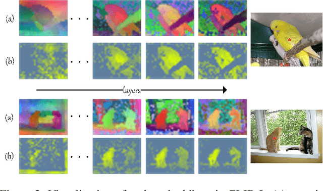 Figure 3 for CLIPer: Hierarchically Improving Spatial Representation of CLIP for Open-Vocabulary Semantic Segmentation