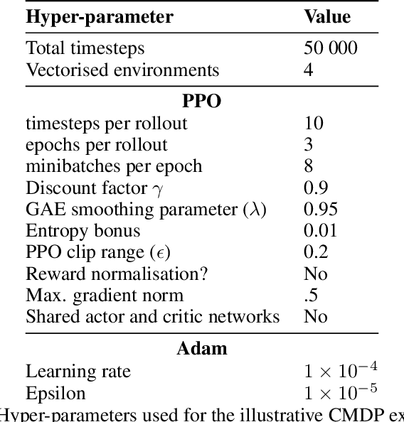 Figure 2 for Explore-Go: Leveraging Exploration for Generalisation in Deep Reinforcement Learning