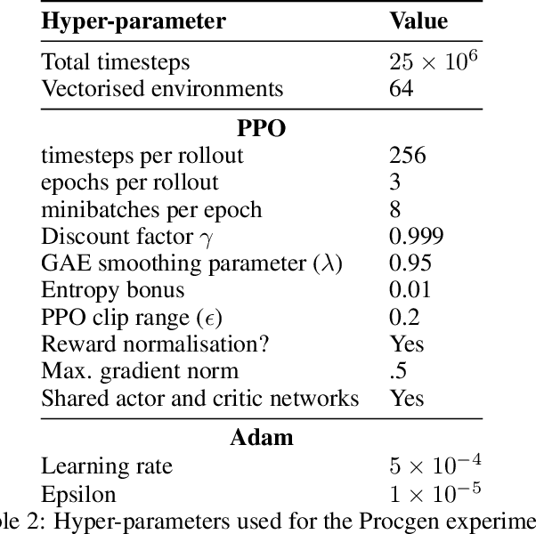 Figure 4 for Explore-Go: Leveraging Exploration for Generalisation in Deep Reinforcement Learning