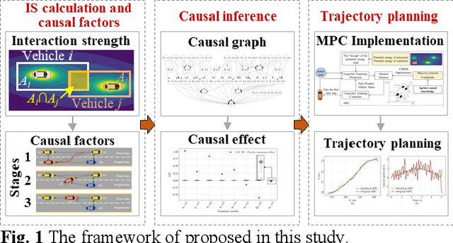 Figure 1 for CauTraj: A Causal-Knowledge-Guided Framework for Lane-Changing Trajectory Planning of Autonomous Vehicles