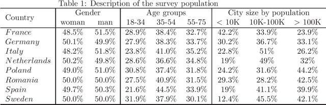 Figure 1 for Artificial Intelligence across Europe: A Study on Awareness, Attitude and Trust