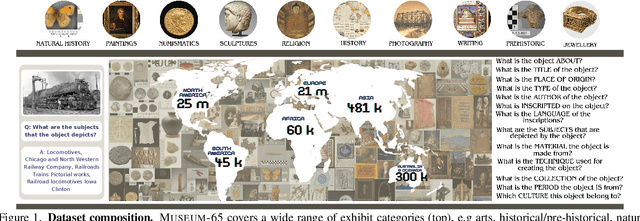 Figure 1 for Understanding the World's Museums through Vision-Language Reasoning