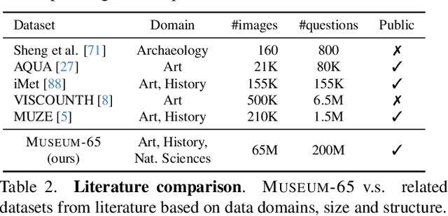 Figure 3 for Understanding the World's Museums through Vision-Language Reasoning