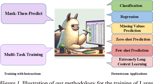 Figure 1 for Unleashing the Potential of Large Language Models for Predictive Tabular Tasks in Data Science