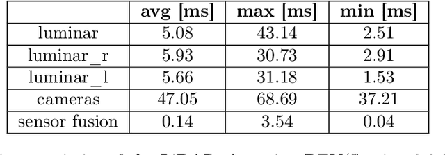 Figure 4 for er.autopilot 1.0: The Full Autonomous Stack for Oval Racing at High Speeds