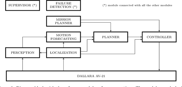 Figure 3 for er.autopilot 1.0: The Full Autonomous Stack for Oval Racing at High Speeds