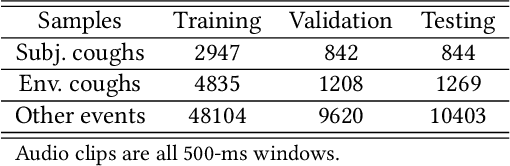 Figure 4 for EarCough: Enabling Continuous Subject Cough Event Detection on Hearables