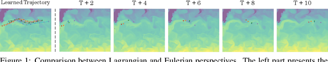 Figure 1 for EuLagNet: Eulerian Fluid Prediction with Lagrangian Dynamics