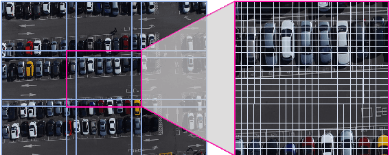 Figure 2 for Enhancing Lightweight Neural Networks for Small Object Detection in IoT Applications