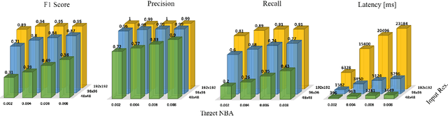 Figure 3 for Enhancing Lightweight Neural Networks for Small Object Detection in IoT Applications