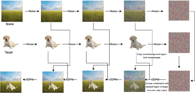 Figure 2 for Fill in the ____