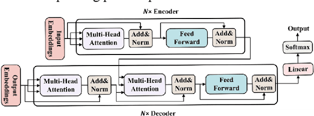 Figure 1 for Accelerating Neural Networks for Large Language Models and Graph Processing with Silicon Photonics