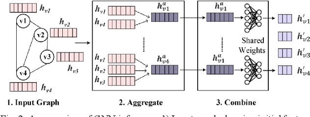 Figure 2 for Accelerating Neural Networks for Large Language Models and Graph Processing with Silicon Photonics