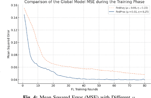 Figure 4 for F-RBA: A Federated Learning-based Framework for Risk-based Authentication