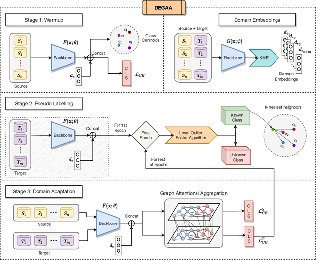 Figure 1 for Open-Set Multi-Source Multi-Target Domain Adaptation