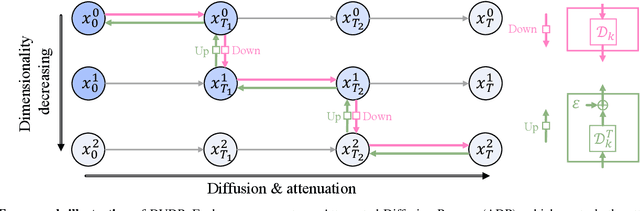 Figure 2 for Dimensionality-Varying Diffusion Process