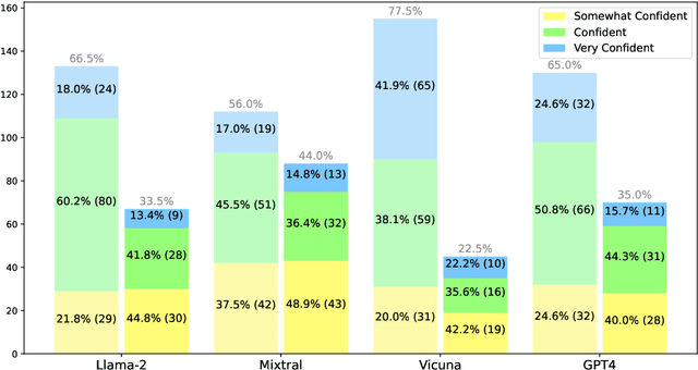 Figure 4 for LLM Roleplay: Simulating Human-Chatbot Interaction