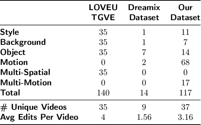 Figure 2 for Motion-Conditioned Image Animation for Video Editing