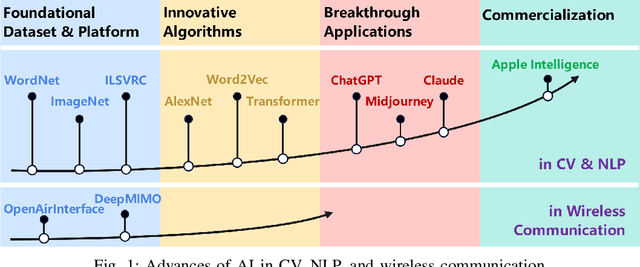 Figure 1 for MAC Revivo: Artificial Intelligence Paves the Way