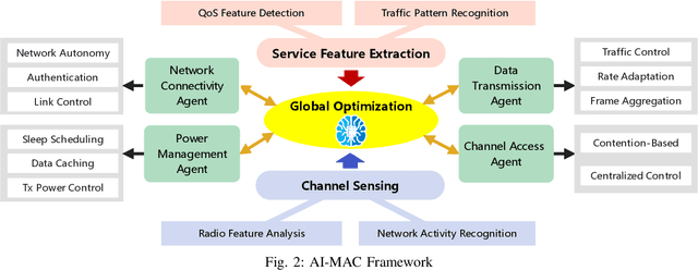 Figure 2 for MAC Revivo: Artificial Intelligence Paves the Way