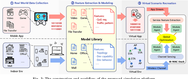 Figure 3 for MAC Revivo: Artificial Intelligence Paves the Way