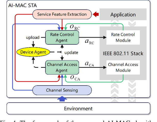 Figure 4 for MAC Revivo: Artificial Intelligence Paves the Way