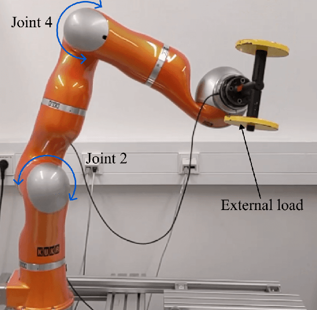 Figure 2 for Learning-based adaption of robotic friction models