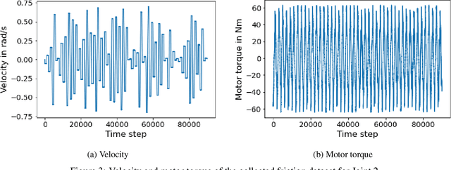 Figure 3 for Learning-based adaption of robotic friction models