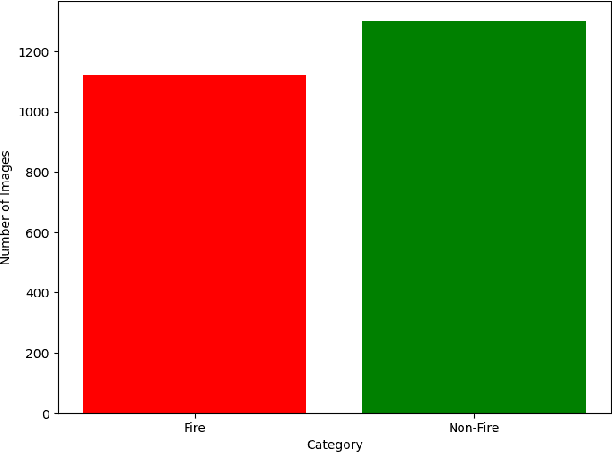 Figure 1 for FireLite: Leveraging Transfer Learning for Efficient Fire Detection in Resource-Constrained Environments