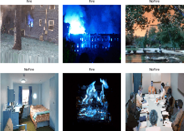 Figure 2 for FireLite: Leveraging Transfer Learning for Efficient Fire Detection in Resource-Constrained Environments