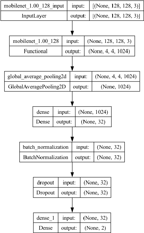 Figure 3 for FireLite: Leveraging Transfer Learning for Efficient Fire Detection in Resource-Constrained Environments