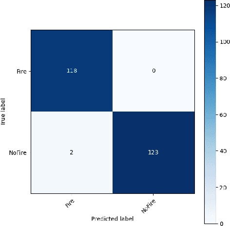 Figure 4 for FireLite: Leveraging Transfer Learning for Efficient Fire Detection in Resource-Constrained Environments