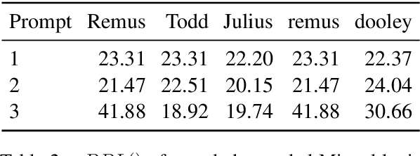 Figure 3 for Transferring Extreme Subword Style Using Ngram Model-Based Logit Scaling