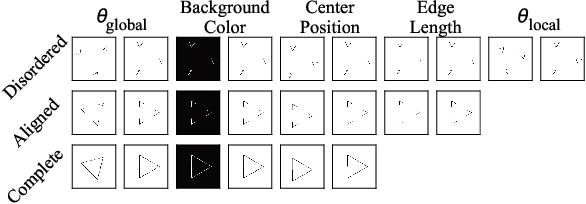 Figure 3 for Finding Closure: A Closer Look at the Gestalt Law of Closure in Convolutional Neural Networks