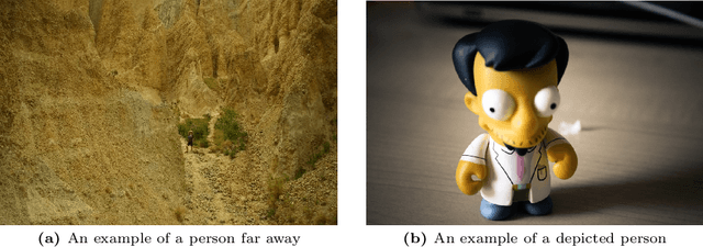 Figure 3 for Wake Vision: A Large-scale, Diverse Dataset and Benchmark Suite for TinyML Person Detection