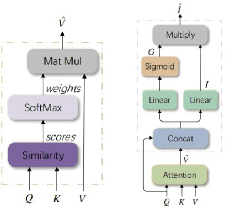 Figure 1 for VieCap4H-VLSP 2021: ObjectAoA -- Enhancing performance of Object Relation Transformer with Attention on Attention for Vietnamese image captioning