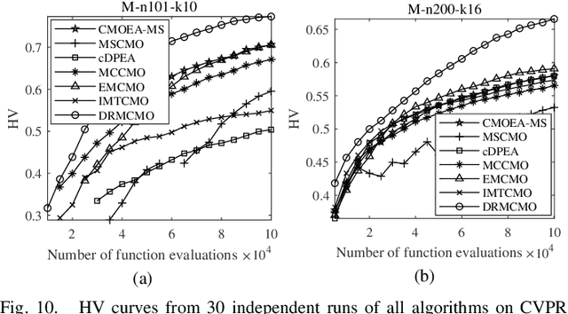 Figure 2 for Evolutionary Algorithm with Detection Region Method for Constrained Multi-Objective Problems with Binary Constraints