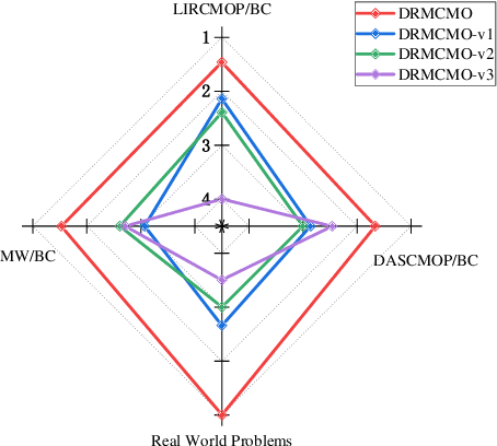 Figure 3 for Evolutionary Algorithm with Detection Region Method for Constrained Multi-Objective Problems with Binary Constraints