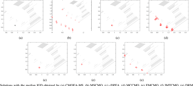 Figure 4 for Evolutionary Algorithm with Detection Region Method for Constrained Multi-Objective Problems with Binary Constraints