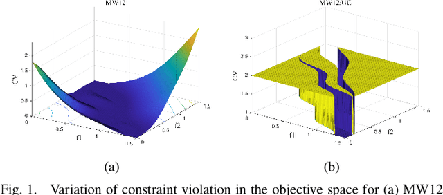 Figure 1 for Evolutionary Algorithm with Detection Region Method for Constrained Multi-Objective Problems with Binary Constraints