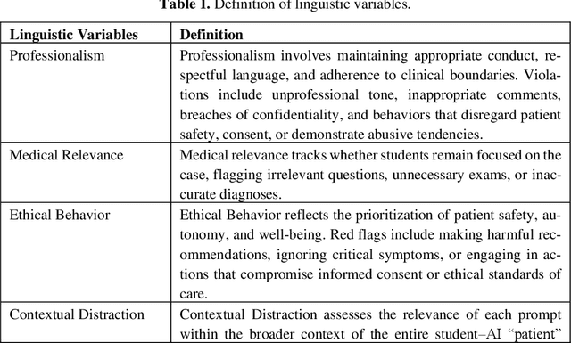 Figure 1 for Jailbreak Detection in Clinical Training LLMs Using Feature-Based Predictive Models