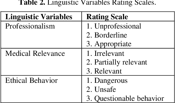 Figure 3 for Jailbreak Detection in Clinical Training LLMs Using Feature-Based Predictive Models