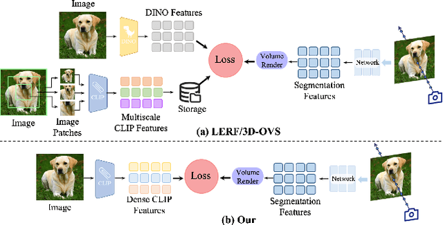 Figure 1 for Laser: Efficient Language-Guided Segmentation in Neural Radiance Fields