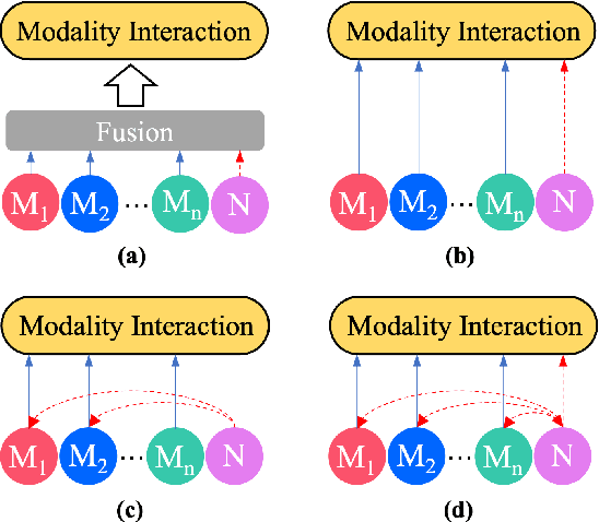 Figure 3 for Laser: Efficient Language-Guided Segmentation in Neural Radiance Fields