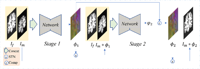 Figure 1 for FiRework: Field Refinement Framework for Efficient Enhancement of Deformable Registration